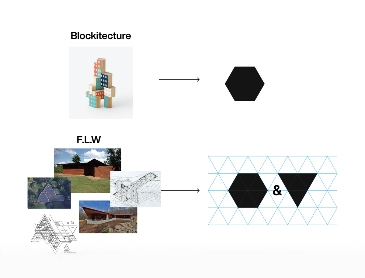 Blockitecture Frank Lloyd Wright Usonian hexagonal design system